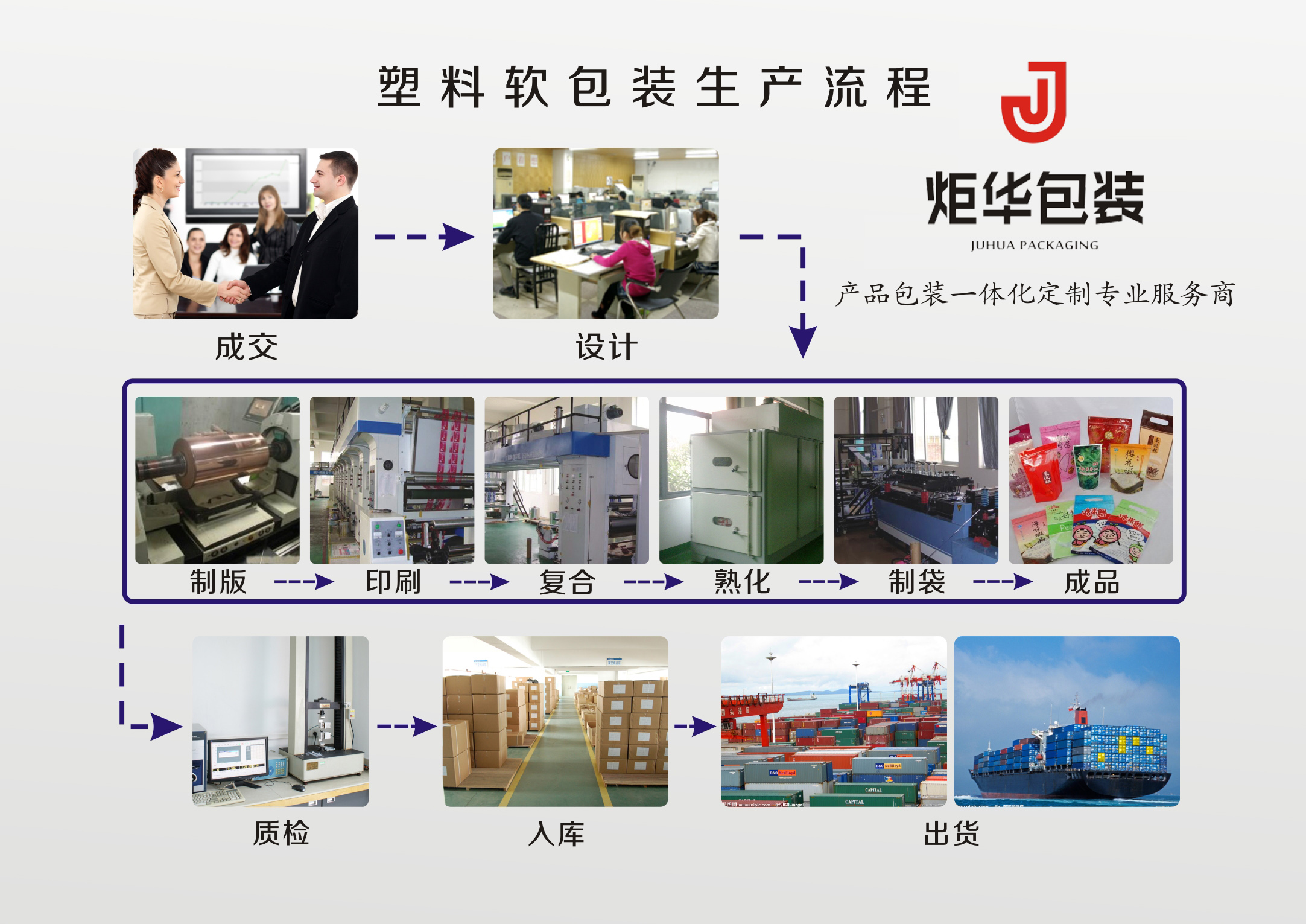 八邊封拉鏈袋價(jià)格